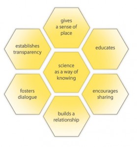 ch10_1_honeycomb